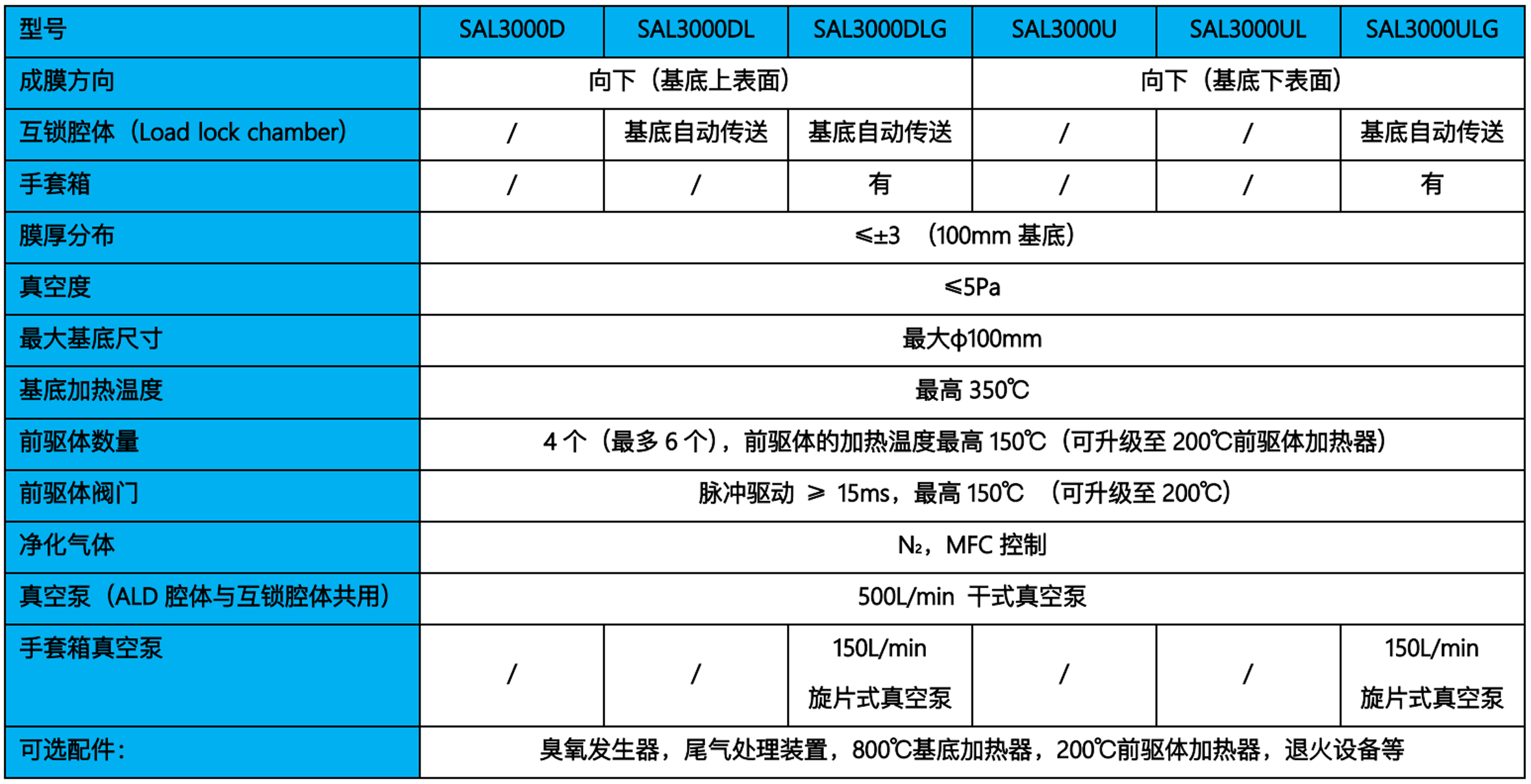 SAL-3000̖.gif